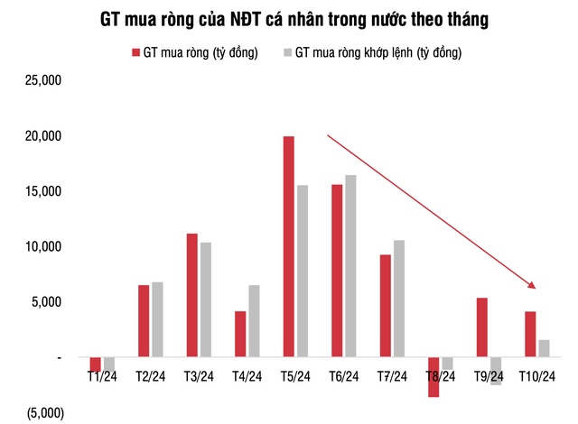 SSI Research: Tháng 11 là cơ hội để mua vào các cổ phiếu tiềm năng để xây dựng danh mục đầu tư dài hạn