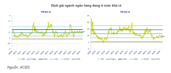 Nhiều mảng sáng, tối đan xen chờ đón ngành ngân hàng