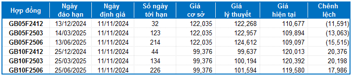 Chứng khoán phái sinh tuần 11-15/08/2024: Khối lượng giao dịch trồi sụt thất thường