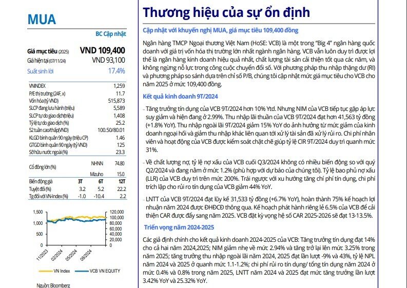 Một mã ngân hàng được khuyến nghị mua với tiềm năng tăng giá 17,4%