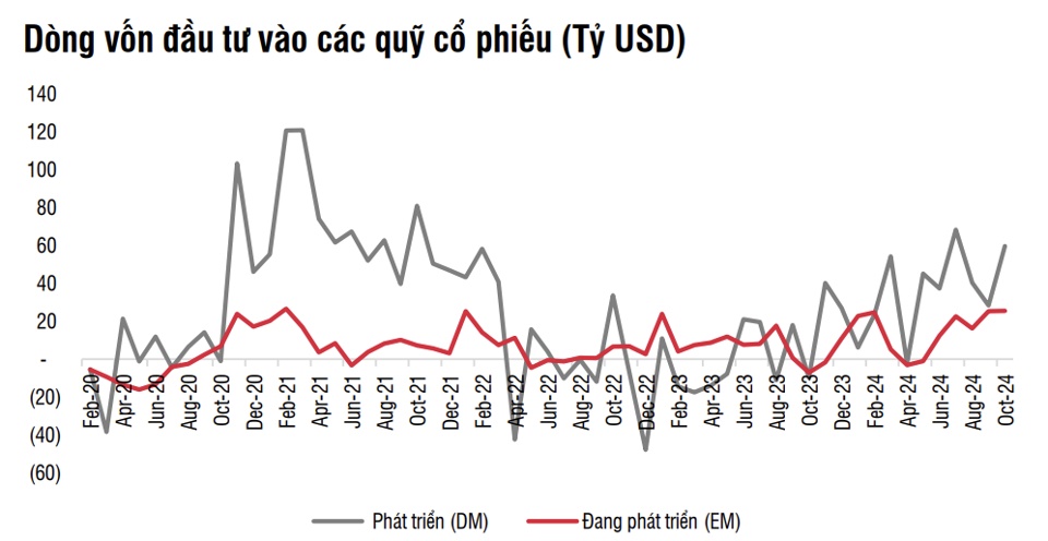 Chứng khoán biến động, chuyên gia tiết lộ 3 nhóm ngành tiềm năng đến cuối năm