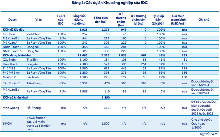 Các cổ phiếu đầu ngành CTD, IDC và HPG có gì hấp dẫn?