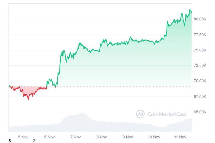 Bitcoin liên tục phá đỉnh, vì sao ông Trump lại thúc đẩy tiền điện tử?