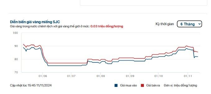 Chuyên gia dự báo: Giá vàng sẽ tăng trưởng nhẹ trước khi quay đầu giảm và rơi vào giai đoạn "ngủ đông"