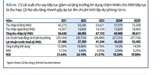 Một mã ngân hàng được khuyến nghị mua với tiềm năng tăng giá 17,4%