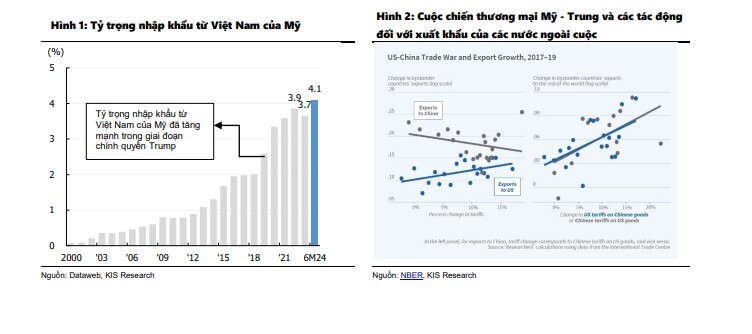 Chứng khoán KIS: Ảnh hưởng từ bầu cử Tổng thống Mỹ đến dòng vốn FDI