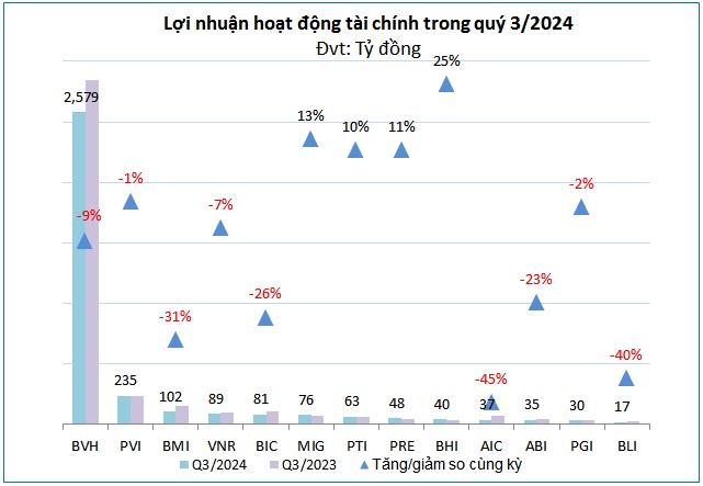 Doanh nghiệp bảo hiểm nào thiệt hại nặng nhất vì bão Yagi?