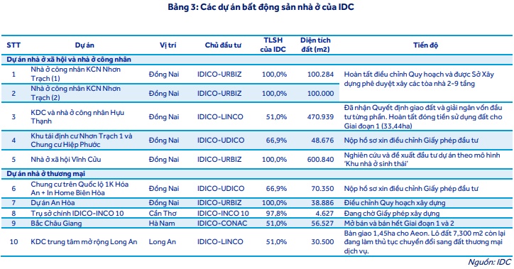 Các cổ phiếu đầu ngành CTD, IDC và HPG có gì hấp dẫn?