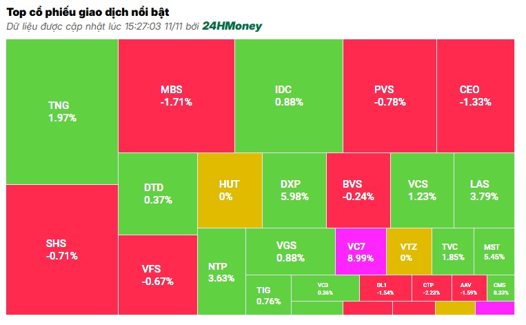 VN-Index ‘bẻ lái’ cuối phiên, 1 cổ phiếu nhà băng trượt thẳng về đáy 3 năm