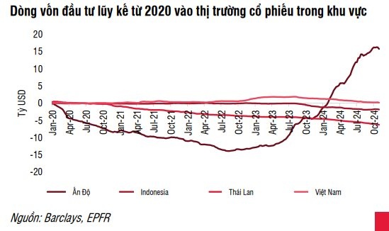 Các quỹ ETF rút ròng 21.200 tỷ đồng trong 10 tháng liên tiếp, điều gì đang diễn ra?