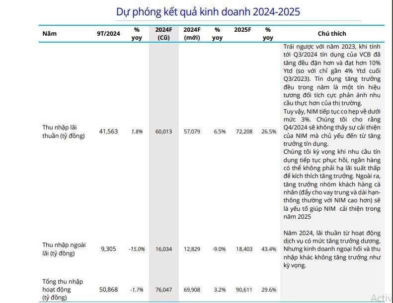 Một mã ngân hàng được khuyến nghị mua với tiềm năng tăng giá 17,4%