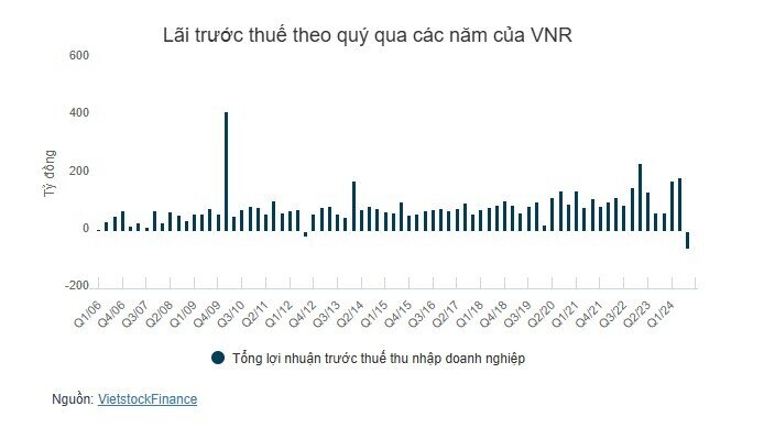 Doanh nghiệp bảo hiểm nào thiệt hại nặng nhất vì bão Yagi?