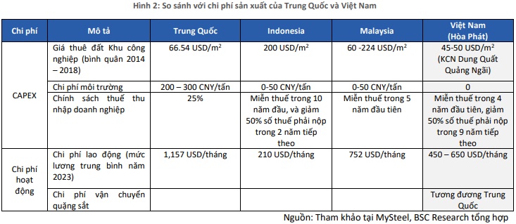 Các cổ phiếu đầu ngành CTD, IDC và HPG có gì hấp dẫn?