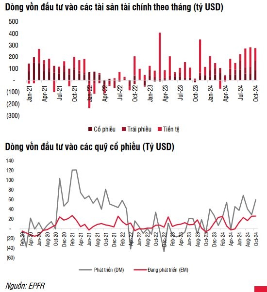 Các quỹ ETF rút ròng 21.200 tỷ đồng trong 10 tháng liên tiếp, điều gì đang diễn ra?