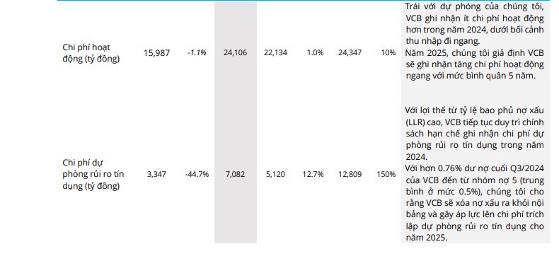 Một mã ngân hàng được khuyến nghị mua với tiềm năng tăng giá 17,4%