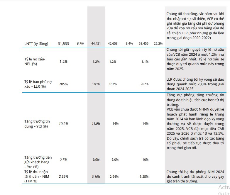 Một mã ngân hàng được khuyến nghị mua với tiềm năng tăng giá 17,4%