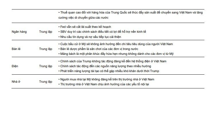 Chứng khoán KIS: Ảnh hưởng từ bầu cử Tổng thống Mỹ đến dòng vốn FDI