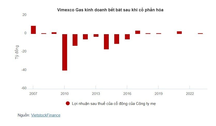 Một cổ phiếu dầu khí vẫn tăng trần sau án phạt từ Sở Công Thương