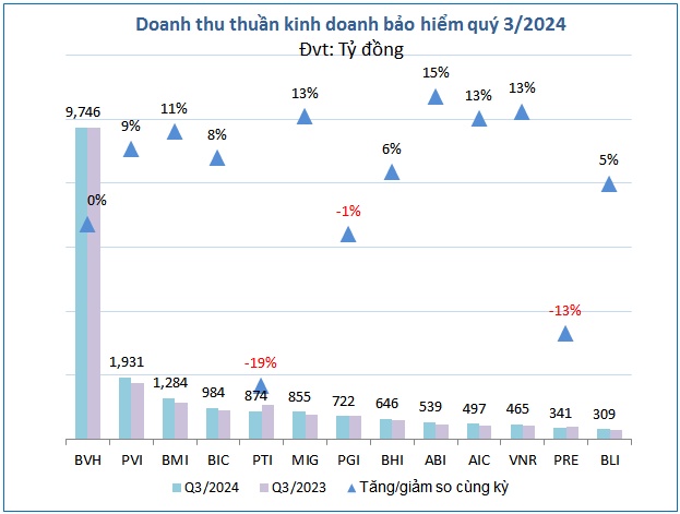 Doanh nghiệp bảo hiểm nào thiệt hại nặng nhất vì bão Yagi?