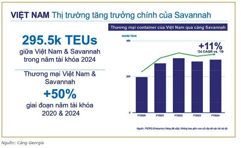 Gián đoạn chuỗi cung ứng ở Mỹ thì có ảnh hưởng gì đến Việt Nam?