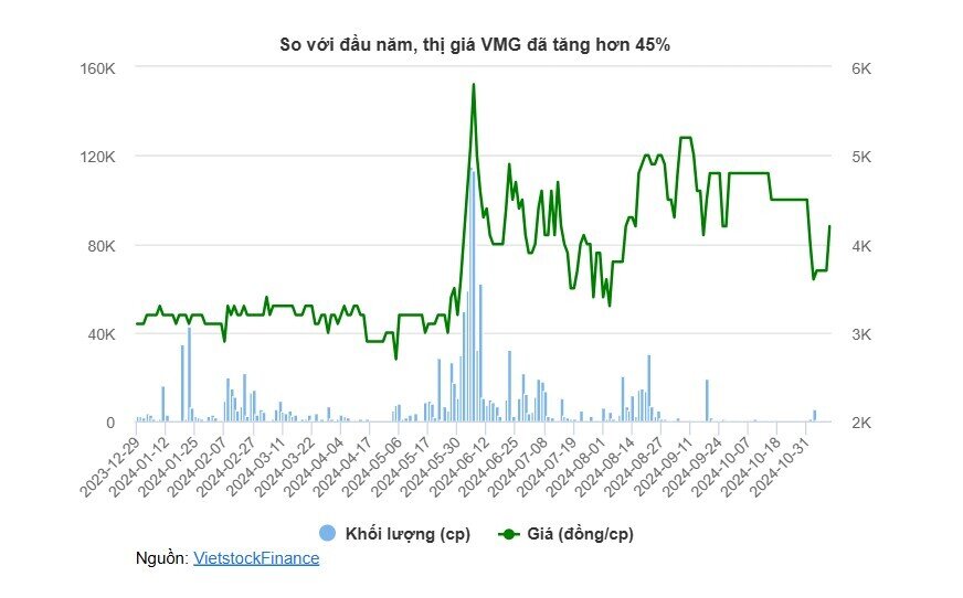 Một cổ phiếu dầu khí vẫn tăng trần sau án phạt từ Sở Công Thương