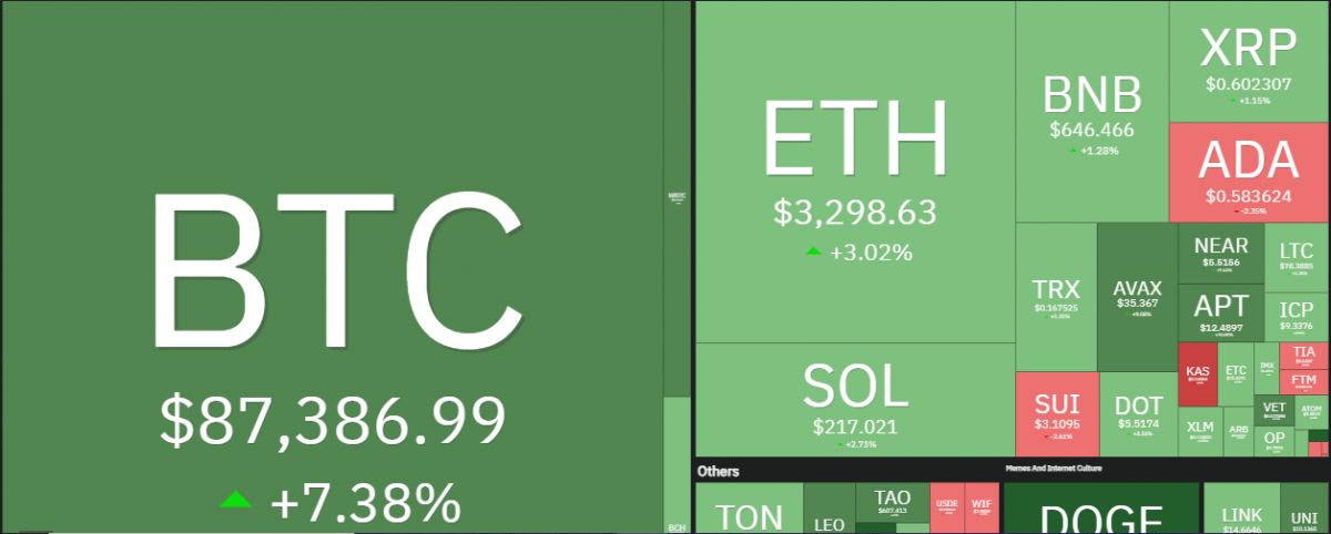 Hiệu ứng Trump thổi bùng thị trường! Bitcoin đang trên con đường chinh phục đỉnh 100,000 USD?