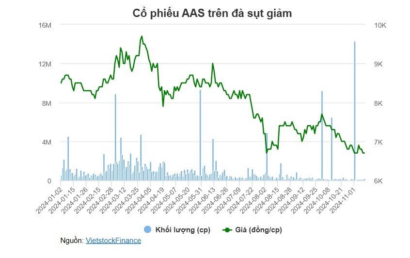 Chứng khoán SmartInvest bất ngờ tạm dừng kế hoạch chia cổ tức