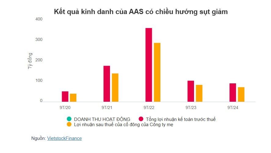 Chứng khoán SmartInvest bất ngờ tạm dừng kế hoạch chia cổ tức