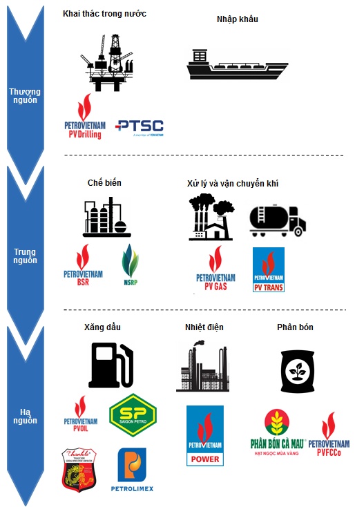 PLX - Đang ở mức định giá hợp lý cho nhà đầu tư dài hạn