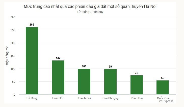 Đất trúng đấu giá sắp ngang biệt thự, liền kề