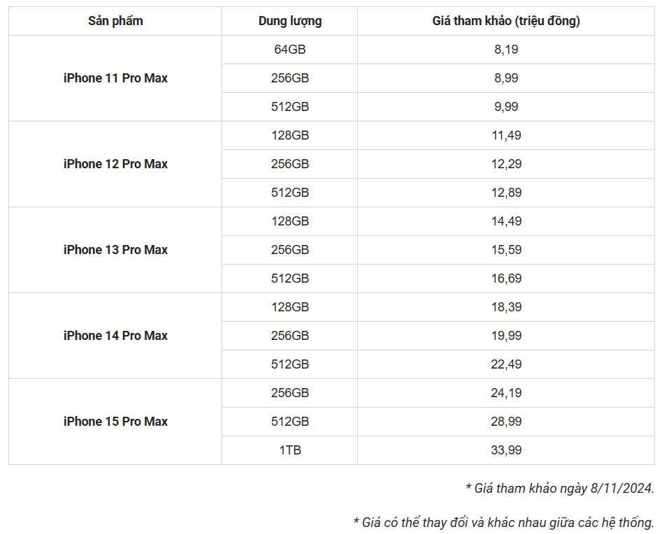 Giá iPhone cũ tháng 11/2024: "Sốt sình sịch" với iPhone 15 Pro Max giá rẻ