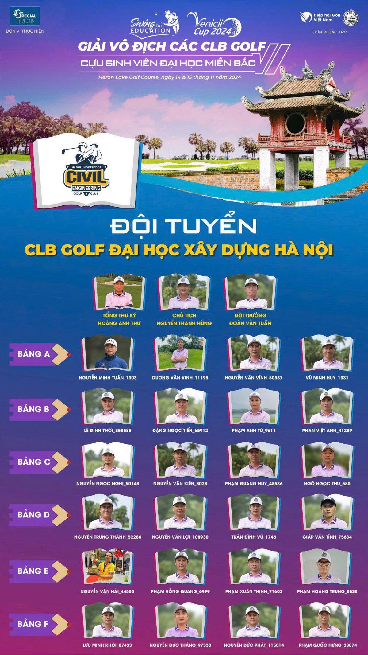 Lộ diện 297 "Anh tài"sẽ tham dự Giải Vô địch các CLB Golf cựu sinh viên Đại học miền Bắc - Venicii Cup 2024