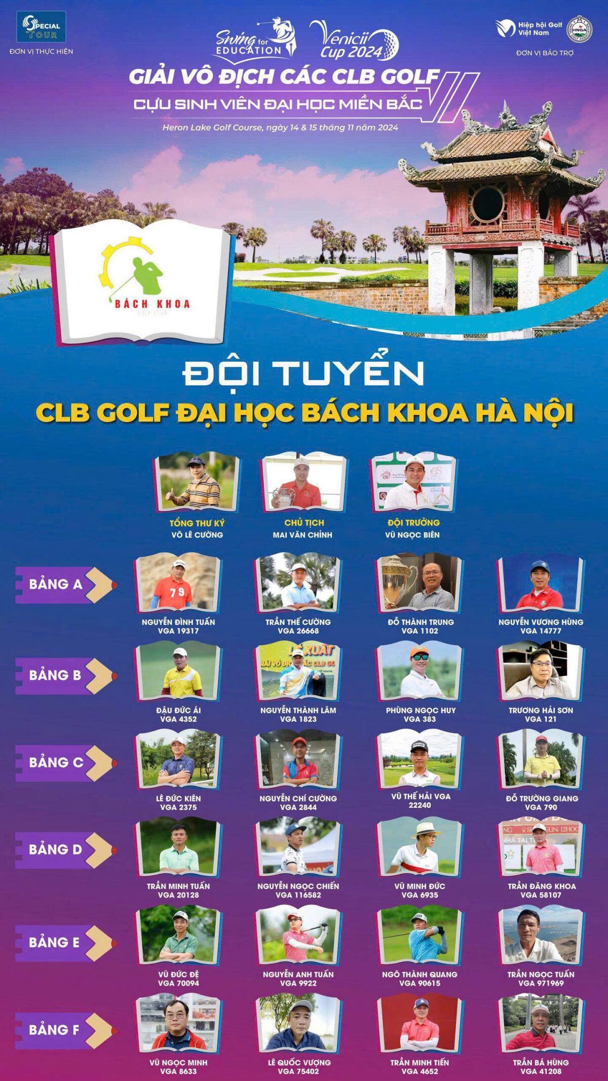 Lộ diện 297 "Anh tài"sẽ tham dự Giải Vô địch các CLB Golf cựu sinh viên Đại học miền Bắc - Venicii Cup 2024