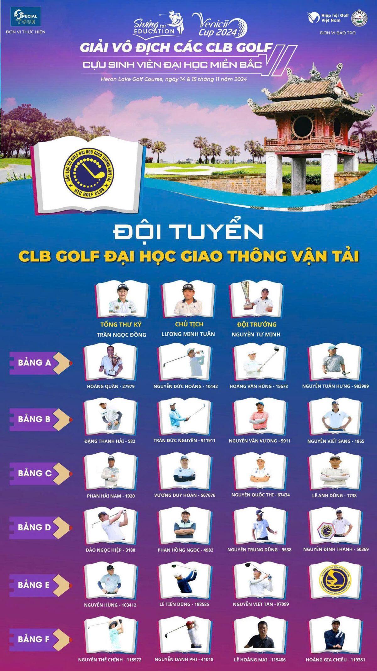 Lộ diện 297 "Anh tài"sẽ tham dự Giải Vô địch các CLB Golf cựu sinh viên Đại học miền Bắc - Venicii Cup 2024