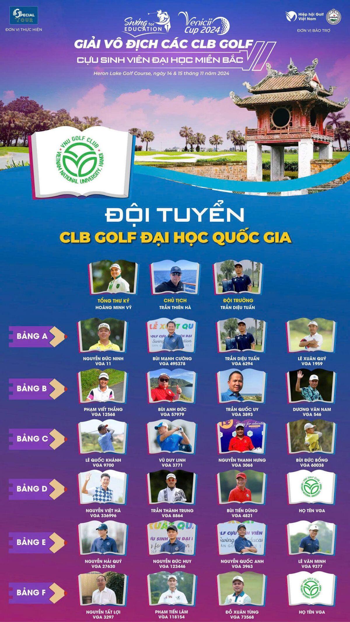 Lộ diện 297 "Anh tài"sẽ tham dự Giải Vô địch các CLB Golf cựu sinh viên Đại học miền Bắc - Venicii Cup 2024