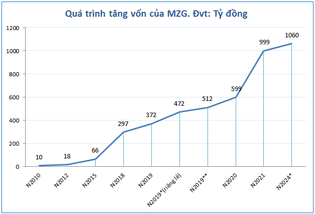 Tân binh vừa chào sàn UPCoM có gì?