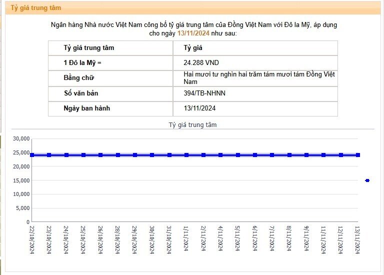 Tỷ giá lên cao lịch sử, chính thức vượt mốc 25.500 đồng