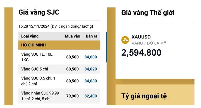 Giá vàng giảm hàng triệu đồng, chuyên gia nói "khoan vội cắt lỗ", vì sao?