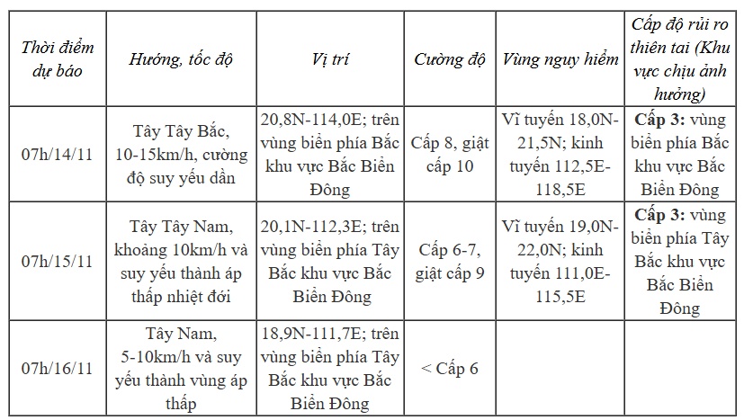 Bão số 8 suy yếu, hai bão Usagi và Man-yi nối đuôi nhau gây tình hình phức tạp