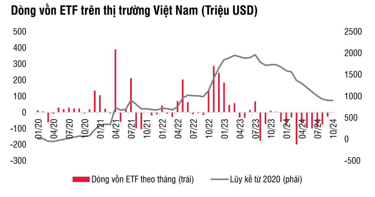 ‘Mòn mỏi’ chờ dòng tiền khối ngoại dịch chuyển: những kỳ vọng mới