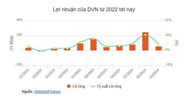 Ngành dược quý 3: Bất ngờ tăng lãi