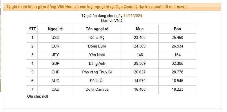 Tỷ giá USD ngân hàng xác lập kỷ lục mới