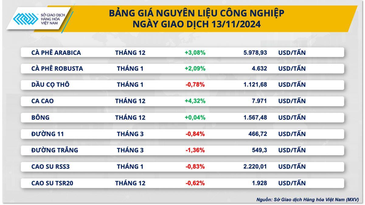 Kỳ vọng vào chính sách của tân Tổng thống Donald Trump đẩy đồng USD tăng lên đỉnh 1 năm, dòng tiền rút lui khỏi tài sản trú ẩn