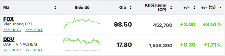 NĐT đột ngột bán tháo, HPG và nhóm ngân hàng “nhấn chìm” VN-Index