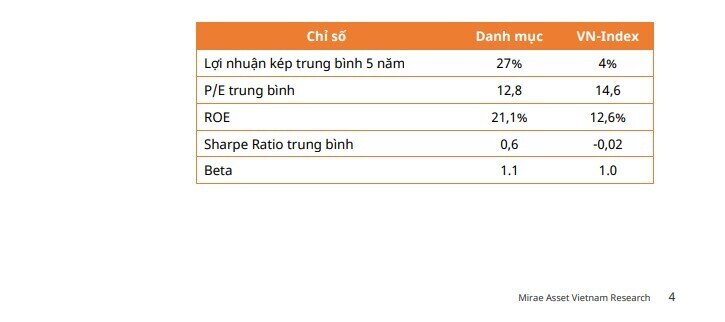 Lộ diện loạt "siêu cổ phiếu" tiềm năng với biên lãi gộp tăng trưởng liên tục