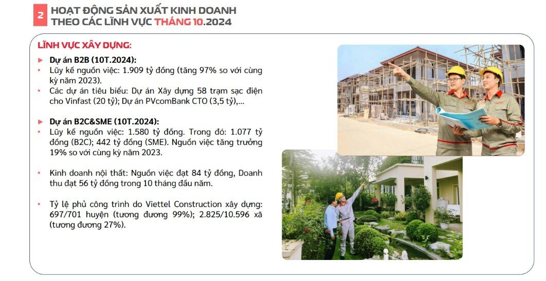 CTR báo lãi gần 550 tỷ sau 10 tháng đầu năm, sở hữu hơn 9.000 trạm BTS