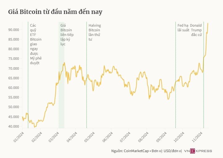 Chuyên gia cảnh báo rủi ro Bitcoin tuột dốc