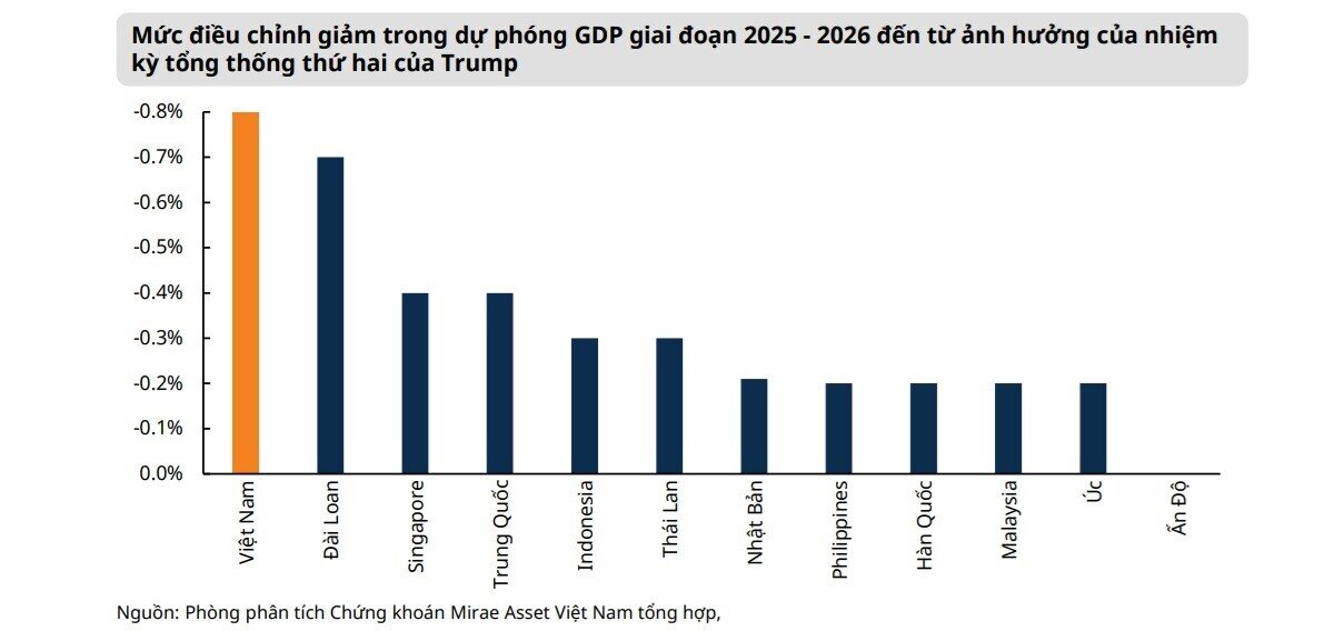 'Trump 2.0' và rủi ro tác động tới kinh tế Việt Nam có bị thổi phồng?