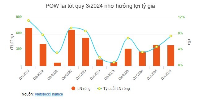 Quý 3: Ngành điện chuyển sắc xanh