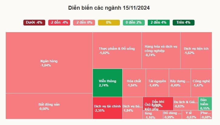 Hơn 300 cổ phiếu trên sàn HoSE giảm giá